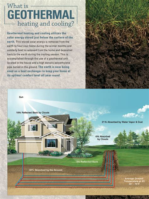 Geothermal heat pumps use 25% to 50% less electricity than conventional heating or cooling systems. Cost Savings Calculator - Geothermal Heat Pumps Inc.