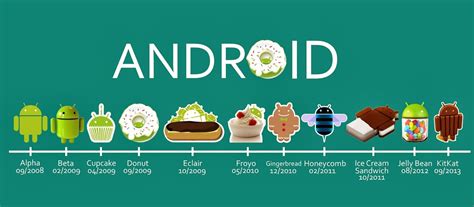 Android Version History - Every OS from Cupcake to Lollipop