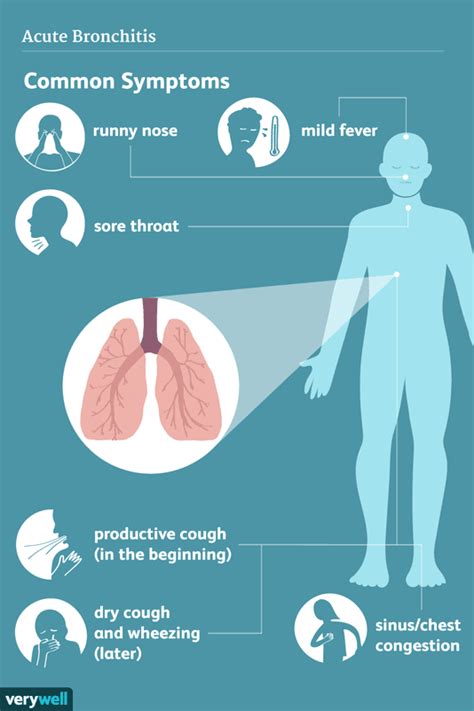 Bronchitis Signs Symptoms And Complications