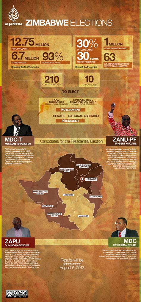 Infographic Zimbabwes Elections Interactive News Al Jazeera