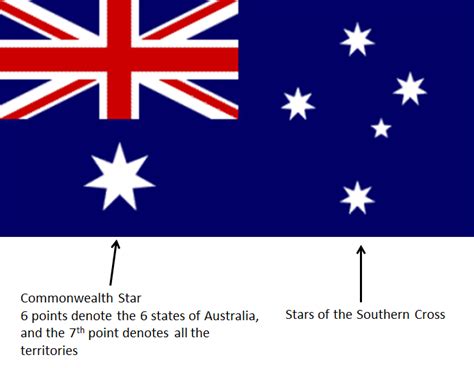 Flaga Narodowa Australii Australian National Flag Association Anfa Be Able