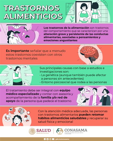 Trastornos alimenticios Comisión Nacional de Salud Mental y Adicciones Gobierno gob mx