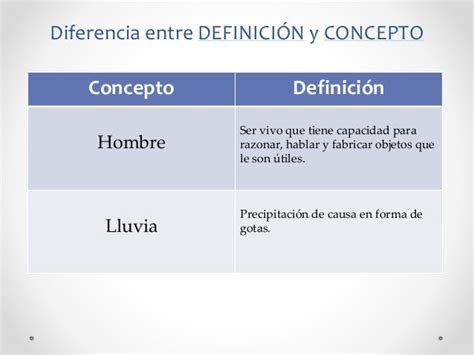 Diferencia Entre Significado Definición Y Concepto Diferenciando