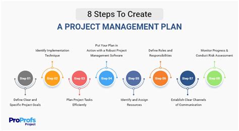 Project Planning 8 Steps To Create A Foolproof Project Plan