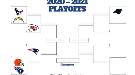 Nfl 2020 Season Simulation Playoff Bracket Youtube