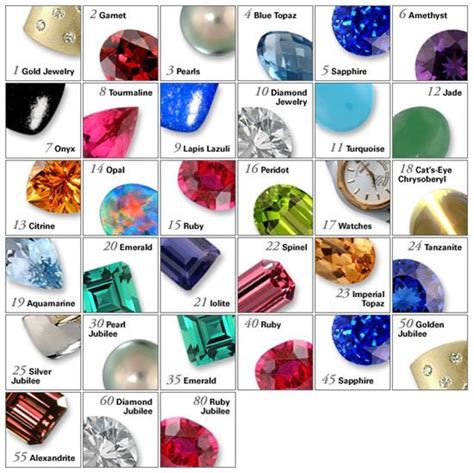 Loopy Lous Bespoke Gems Birthanniversary Stones Gemstones