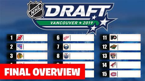 We didn't take much time to pick so i'm guessing we're very high on him and his numbers look really good. 2019 NHL Draft Final Overview - YouTube