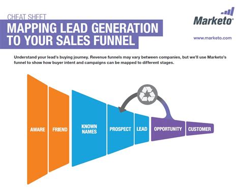 Lead Generation Hacks 6 Strategies That Will Grow Your Leads By 113