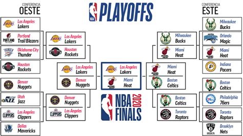 Finales Nba 2020 Playoffs Nba 2020 Calendario Horario Resultados Y Equipos Clasificados