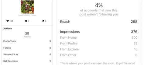 How To Measure The Value Of Your Instagram Campaigns