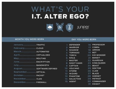 Whats Your It Alter Ego