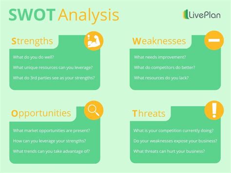 What Is A Swot Analysis And How To Do It Right In With Examples