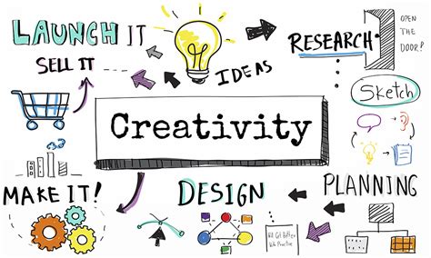 Terpopuler 35 Contoh Ide Kreatif Dan Inovatif Dalam Wirausaha
