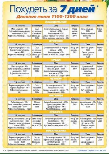Диета стол 7 почечный стол Диета Стол 7 Меню — Похудение Диета Правильное Питание Диета Стол 7 Меню — Похудение Диета Правильное Питание Диета стол 7 почечный стол
