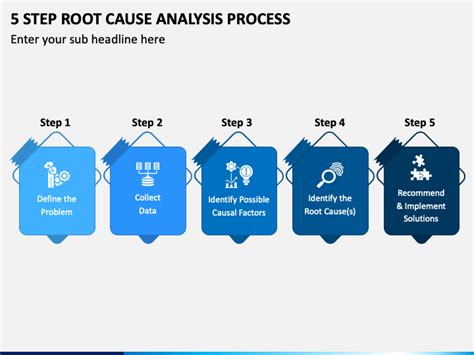 Step Root Cause Analysis Process PowerPoint Template PPT Slides