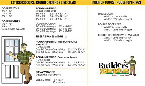 These hardened 30 inch wood door are generally made of stainless steel, mdf, solid wood, tempered glass, and many more to offer unparalleled safety. Doors: Measuring Rough Openings - Builders Surplus