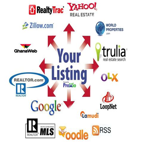 Real Estate Listings - The Multiple Listing Service (MLS) Approach ...
