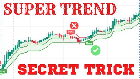 Super Trend Intraday Trading Strategy Double Super Trend Strategy