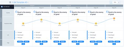 Best Customer Journey Map Templates And Examples