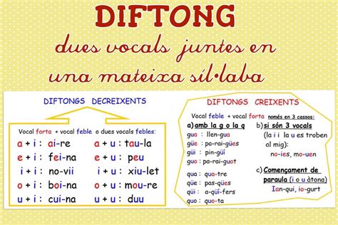 Diftongs Ortografia Catalana Lengua Catalana Llengua Catalana