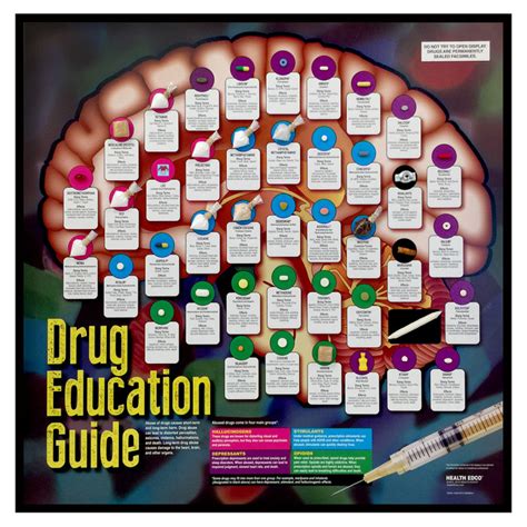 Drug Education Guide Health Edco