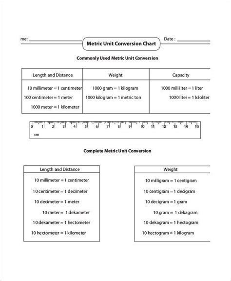 Metric Unit Conversion Chart Template 6 Free Pdf Documents Download
