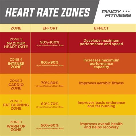Understanding Heart Rate Zones Can Help You Run Better Pinoy Fitness