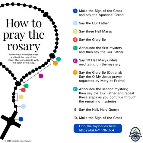 Here Are The Luminous Mysteries Of The Rosary The Central Minnesota