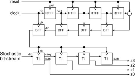 Figure 3 From Designs Of Component Circuits For Stochastic Computing