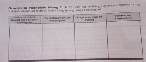 Gawain Sa Pagkatuto Bilang 7 A Punan Ng Hinihinging Impormasyon Ang