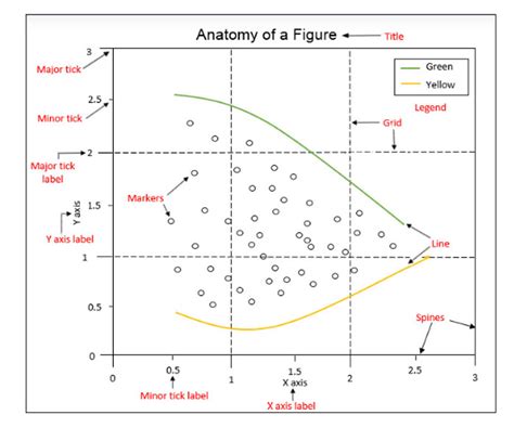 Matplotlib Tutorial Learn How To Visualize Time Series Data With