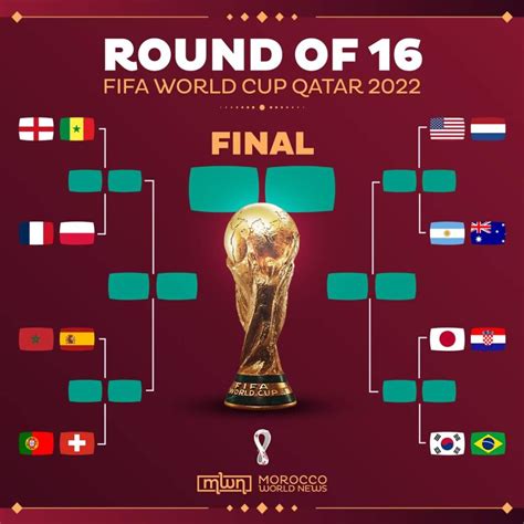 Round 16 Fixtures Of Qatar 2022 World Cup Afrinews247
