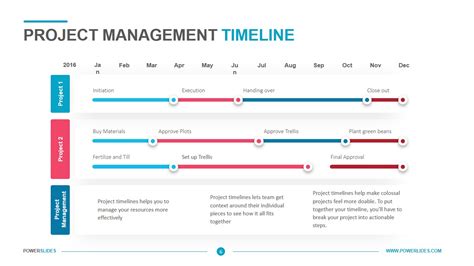 Project Timeline Template Project Management Timeline