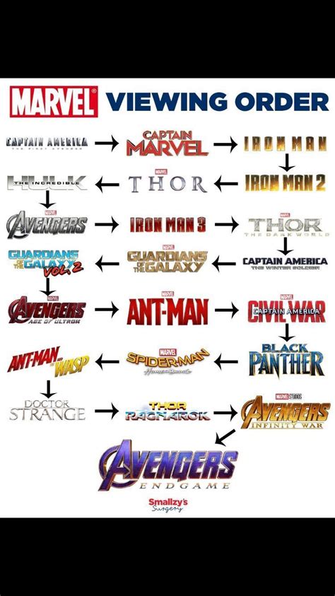 The first avenger may take place mostly in the past, but actually starts in the present and ends in the. Pin by Paul Shean on Marvel movies in 2020 | Marvel movies ...