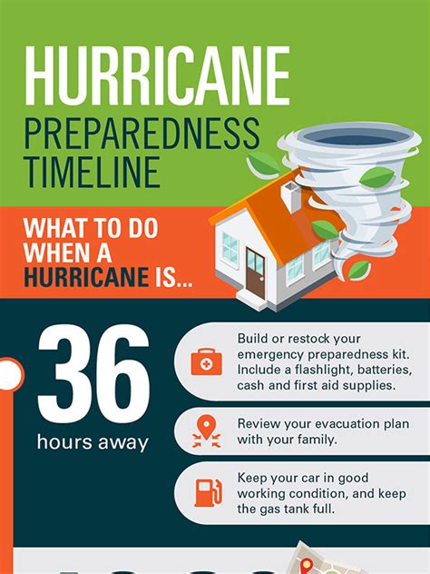 Infographic Hurricane Preparedness Ubicaciondepersonascdmxgobmx