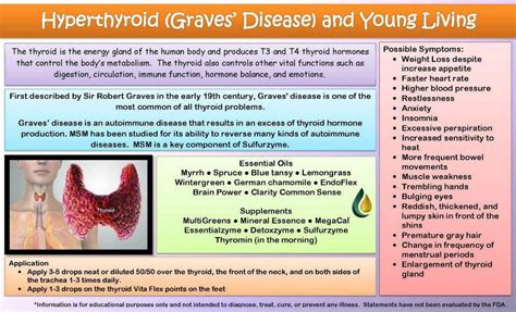 Hyperthyroid Graves Disease And Young Living Graves Disease