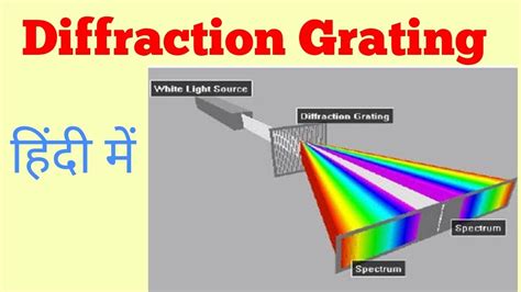 Diffraction Grating Definition Intlrety