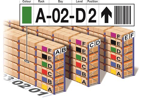 Warehouse Labels Template