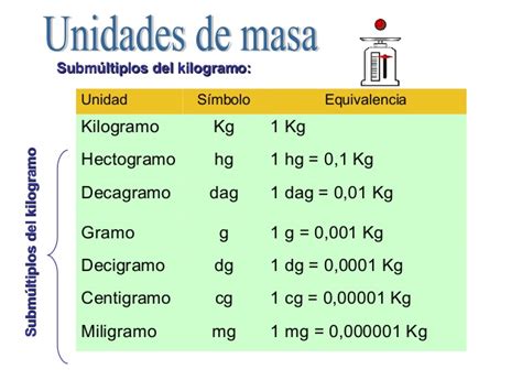 Tabla De Unidades De Masa