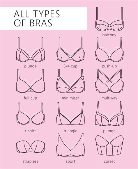 How Your Breast Shape Can Determine The Bra You Should Wear • The Fashionable Housewife