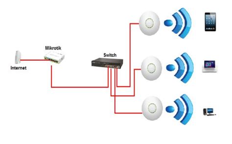 Solucionado Re Configurar Router Mikrotik Con Ont Comunidad Mobile