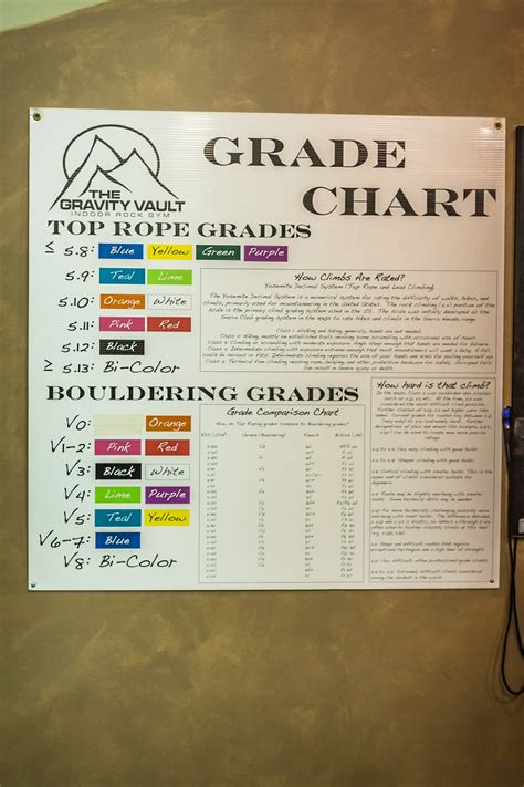 Minutes To Decimal Chart