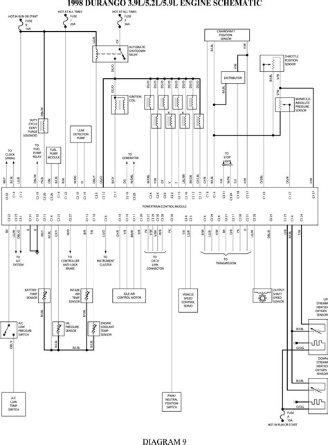 View and download dodge ram 1500 1998 owner's manual online. 94 Dodge Dakotum Wiring Diagram - Wiring Diagram Networks