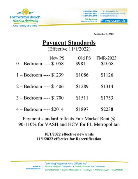Payment Standards Fort Walton Beach Housing Authority Fort Walton