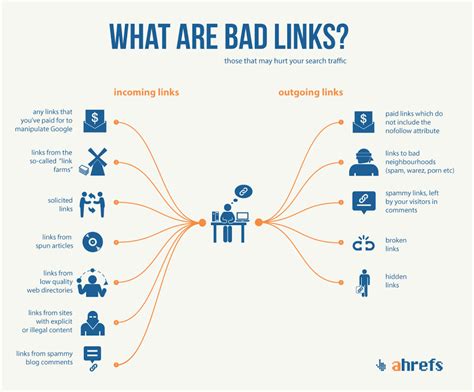 An In Depth Guide To Link Quality Link Penalties And Bad Links