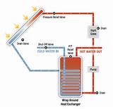 Pictures of Solar Heating System