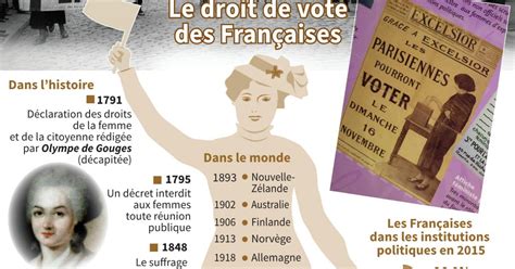 Société Le vote des femmes toute une histoire