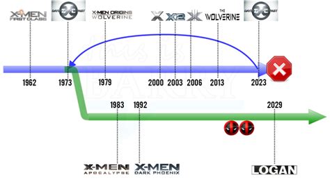 X Men Series X Men All Movies And Timelines Explained This Is Barry