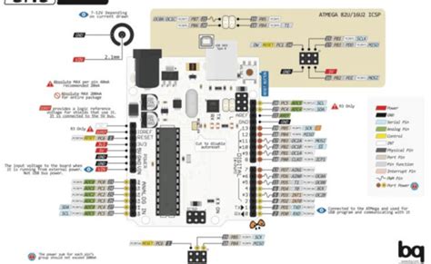 Arduino Uno R3 Pinouts Chart Ix23 Otosection