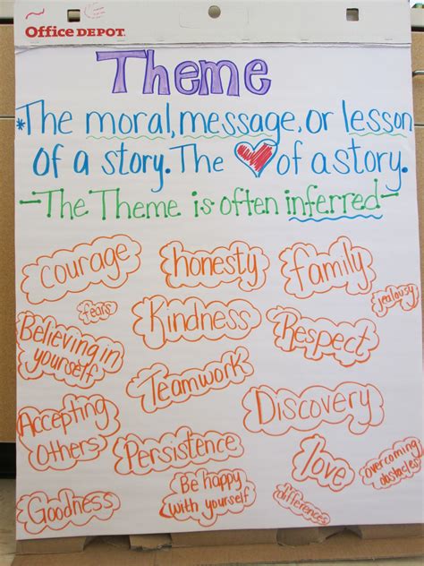 Anchor Chart For Theme